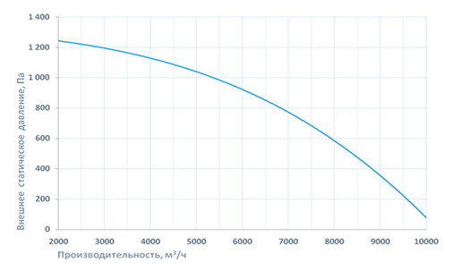 Приточно-вытяжная установка Breezart 10000 Aqua RR F (без стоимости смесит. узла)