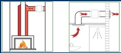 Канальный вентилятор Mmotors JSC серия ВК-200 (для камина, саун и бань)