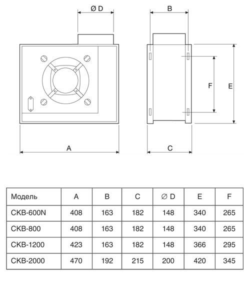 Центробежный вентилятор Soler Palau CKB 1200