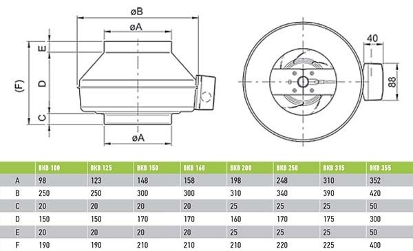 Вентилятор канальный ВанВент ВКВ 150 К