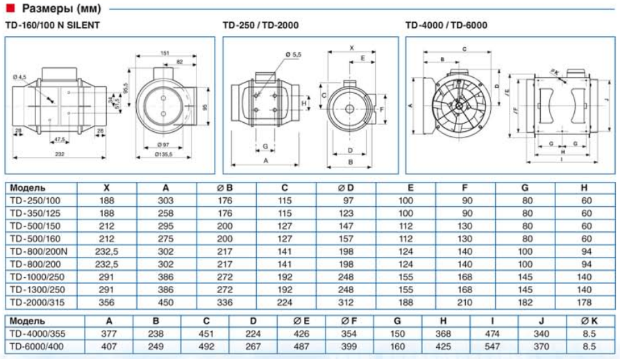 Канальный вентилятор Soler & Palau TD 160/100 N Silent