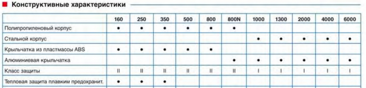 Канальный вентилятор Soler & Palau TD 160/100 N Silent
