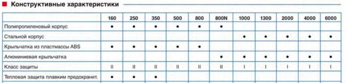 Канальный вентилятор Soler & Palau TD 250/100 Silent