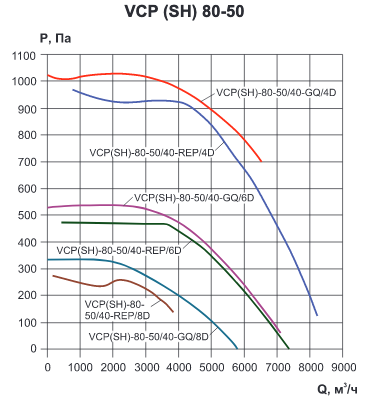 Вентилятор канальный Ровен VCP 80-50/40-GQ/4D 380В