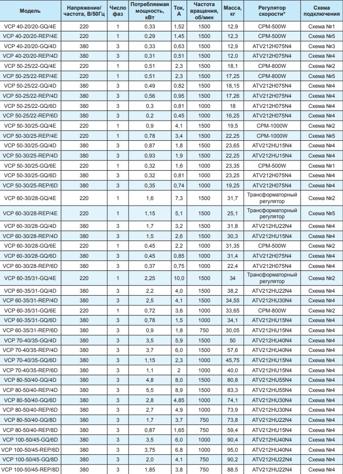 Вентилятор канальный Ровен VCP 80-50/40-GQ/4D 380В