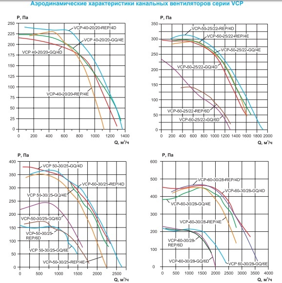 Вентилятор канальный Ровен VCP 80-50/40-GQ/4D 380В