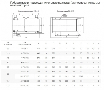 Вентилятор радиальный ВР 80-75 №2,5 (0,18кВт/1500об) Низкого давления