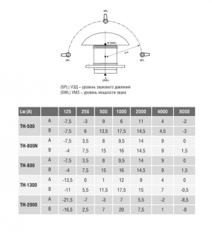 Вентилятор TH 2000