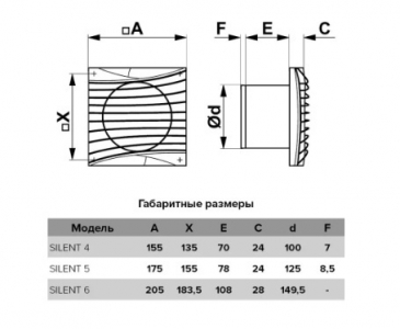 Вентилятор накладной ERA DiCiTi SILENT 5C Оbsidian d125