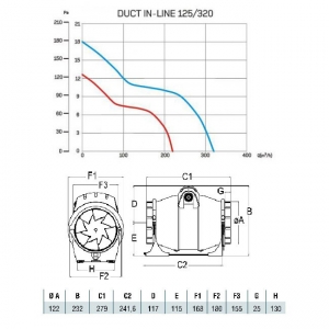 Вентилятор канальный Cata Duct in Line 125/320
