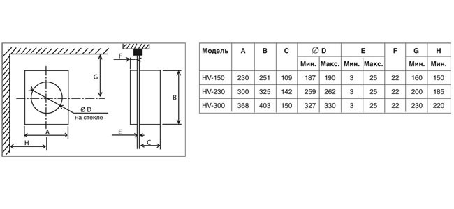 Реверсивный оконный вентилятор Soler & Palau HV 300 RC с беспроводным ПУ