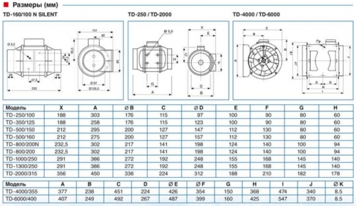 Канальный вентилятор Soler & Palau TD 160/100 N Silent