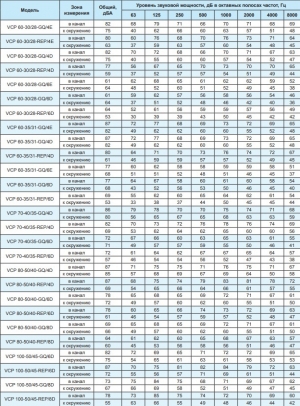 Вентилятор канальный Ровен VCP 40-20/20-GQ/4D 380В